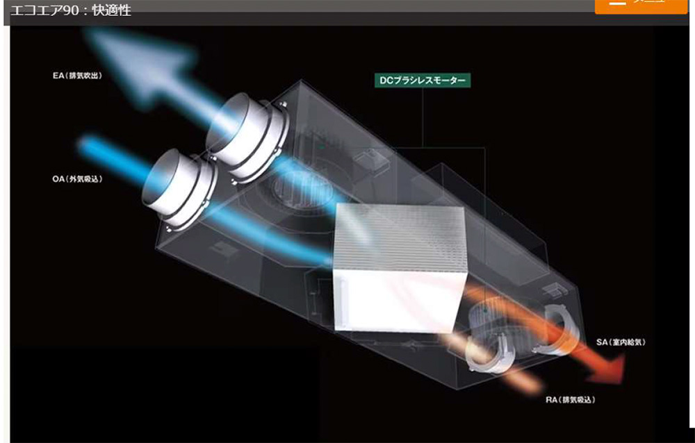 熱交換器　エコエア90